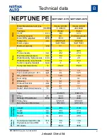 Preview for 7 page of Nilfisk-ALTO NEPTUNE 5-46 PE Service Manual