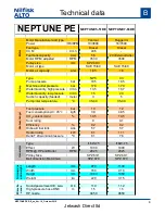 Preview for 8 page of Nilfisk-ALTO NEPTUNE 5-46 PE Service Manual