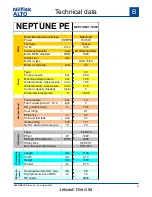 Preview for 9 page of Nilfisk-ALTO NEPTUNE 5-46 PE Service Manual