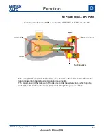 Preview for 28 page of Nilfisk-ALTO NEPTUNE 5-46 PE Service Manual