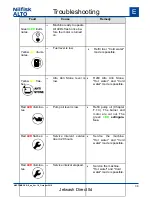 Preview for 38 page of Nilfisk-ALTO NEPTUNE 5-46 PE Service Manual