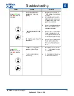 Preview for 40 page of Nilfisk-ALTO NEPTUNE 5-46 PE Service Manual