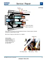 Preview for 51 page of Nilfisk-ALTO NEPTUNE 5-46 PE Service Manual