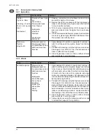 Preview for 16 page of Nilfisk-ALTO NEPTUNE 5 SB FA Operating Instructions Manual