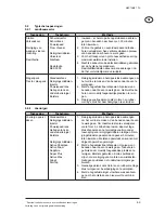 Preview for 16 page of Nilfisk-ALTO NEPTUNE 7 FA (Dutch) Operating Instructions Manual