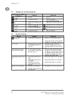 Preview for 23 page of Nilfisk-ALTO NEPTUNE 7 FA (Dutch) Operating Instructions Manual