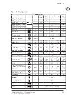 Preview for 26 page of Nilfisk-ALTO NEPTUNE 7 FA (Dutch) Operating Instructions Manual