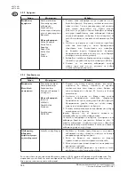 Preview for 12 page of Nilfisk-ALTO NEPTUNE NEPTUNE 1 Operating Instructions Manual