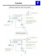 Preview for 25 page of Nilfisk-ALTO POSEIDON 2-22 Repair Manual