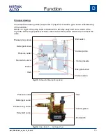 Предварительный просмотр 15 страницы Nilfisk-ALTO POSEIDON 4 Series Service Manual