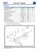 Предварительный просмотр 30 страницы Nilfisk-ALTO POSEIDON 4 Series Service Manual