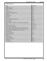 Preview for 11 page of Nilfisk-ALTO SCRUBTEC 343.2 User Manual