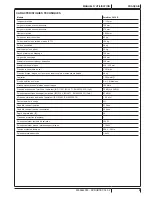 Preview for 31 page of Nilfisk-ALTO SCRUBTEC 343.2 User Manual