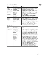 Preview for 22 page of Nilfisk-ALTO SOLAR BOOSTER 5-45D Instruction Manual