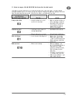 Preview for 28 page of Nilfisk-ALTO SOLAR BOOSTER 5-45D Instruction Manual