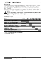 Предварительный просмотр 91 страницы Nilfisk-ALTO SR 1101 B Instructions For Use Manual