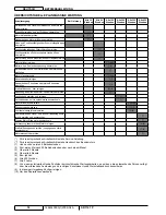 Preview for 19 page of Nilfisk-ALTO SR 1101 P Instructions For Use Manual