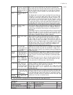 Предварительный просмотр 17 страницы Nilfisk-ALTO STEAMTEC 520 Operating Instructions Manual