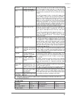 Предварительный просмотр 47 страницы Nilfisk-ALTO STEAMTEC 520 Operating Instructions Manual