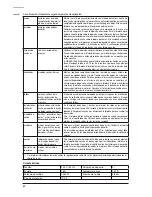 Предварительный просмотр 62 страницы Nilfisk-ALTO STEAMTEC 520 Operating Instructions Manual