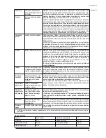 Предварительный просмотр 65 страницы Nilfisk-ALTO STEAMTEC 520 Operating Instructions Manual