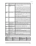 Предварительный просмотр 71 страницы Nilfisk-ALTO STEAMTEC 520 Operating Instructions Manual