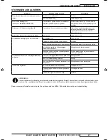 Preview for 113 page of Nilfisk-Euroclean BA 451 Instructions For Use Manual