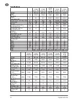 Предварительный просмотр 10 страницы Nilfisk-Euroclean VP600 Instructions For Use Manual