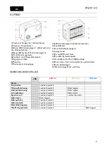 Preview for 62 page of Nilox EVO 4K30 User Manual