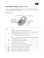 Preview for 2 page of Nilox WIFI REMOTE CONTROL User Manual