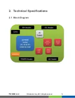 Preview for 5 page of NimbeLink Microchip chipKIT WF32 Shield User Manual