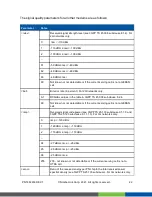 Предварительный просмотр 22 страницы NimbeLink NL-SWDK2 User Manual