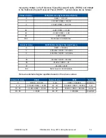 Preview for 14 page of NimbeLink Skywire NL-SWDK User Manual