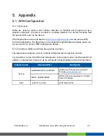 Preview for 22 page of NimbeLink Skywire NL-SWN-LTE-NRF9160 User Manual