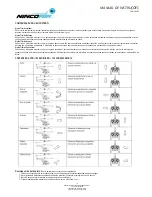 Предварительный просмотр 15 страницы NINCOAIR 190 EVO MICRO Handbook