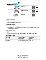 Предварительный просмотр 4 страницы NINCOAIR Alu-Mini 155 User Handbook Manual