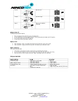 Предварительный просмотр 7 страницы NINCOAIR Alu-Mini 155 User Handbook Manual