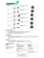 Предварительный просмотр 12 страницы NINCOAIR Alutwin G 340 User Handbook Manual