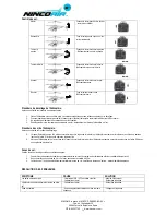 Предварительный просмотр 20 страницы NINCOAIR Alutwin G 340 User Handbook Manual