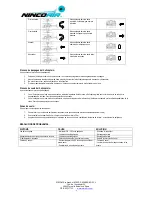 Предварительный просмотр 4 страницы NINCOAIR Copter 145 User Handbook Manual