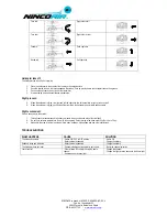 Предварительный просмотр 7 страницы NINCOAIR Copter 145 User Handbook Manual