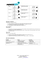 Предварительный просмотр 10 страницы NINCOAIR Copter 145 User Handbook Manual