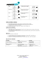 Предварительный просмотр 16 страницы NINCOAIR Copter 145 User Handbook Manual