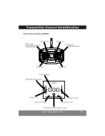 Preview for 13 page of Nine Eagles SOLO PRO NE 260A Instruction Manual