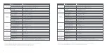 Preview for 11 page of Ninebot KickScooter E22 User Manual