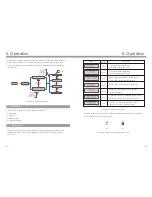 Preview for 10 page of Ningbo Ginlong Technologies Solis-2.5K-2G Installation And Operation Manual