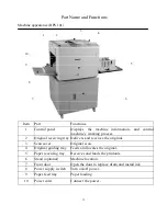 Preview for 15 page of Ningbo BPS 101 Operating Manual