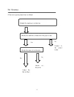 Preview for 73 page of Ningbo BPS 101 Operating Manual