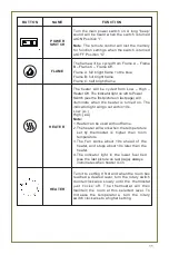 Предварительный просмотр 13 страницы Ningbo EF302B Owner'S Manual