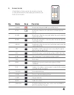 Предварительный просмотр 4 страницы Ningbo MPC1080P-1 User Manual